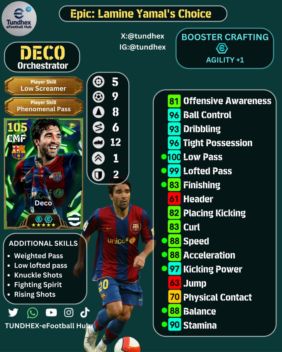 TUNDHEX-eFootball™Hub tweet media