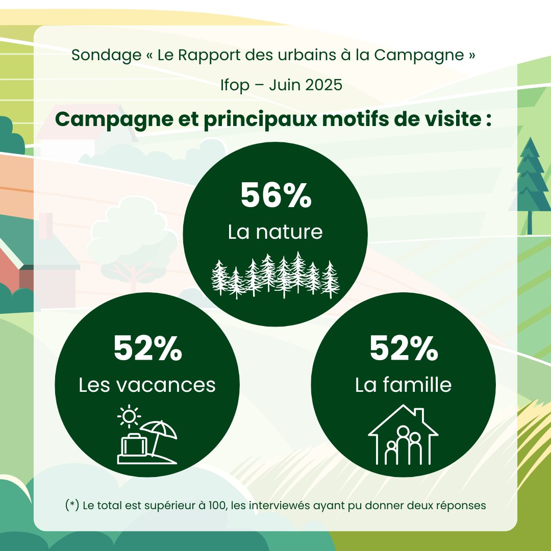 Fédération Départementale des Chasseurs de l'Isère tweet media