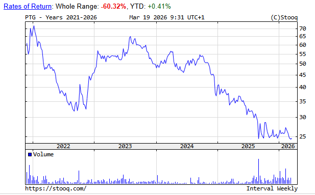 Analityk Fundamentalny tweet media