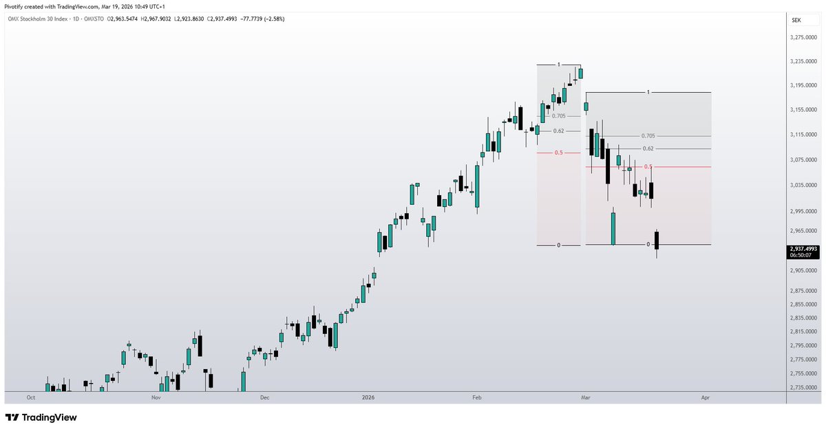 Marcus Trades tweet media