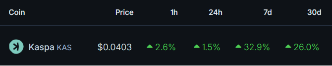Burtle on Kaspa tweet media