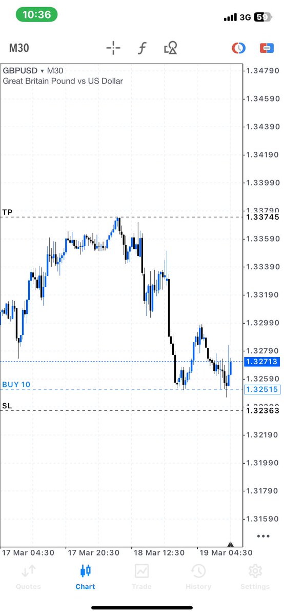 B⭕️S FX 📈 tweet media