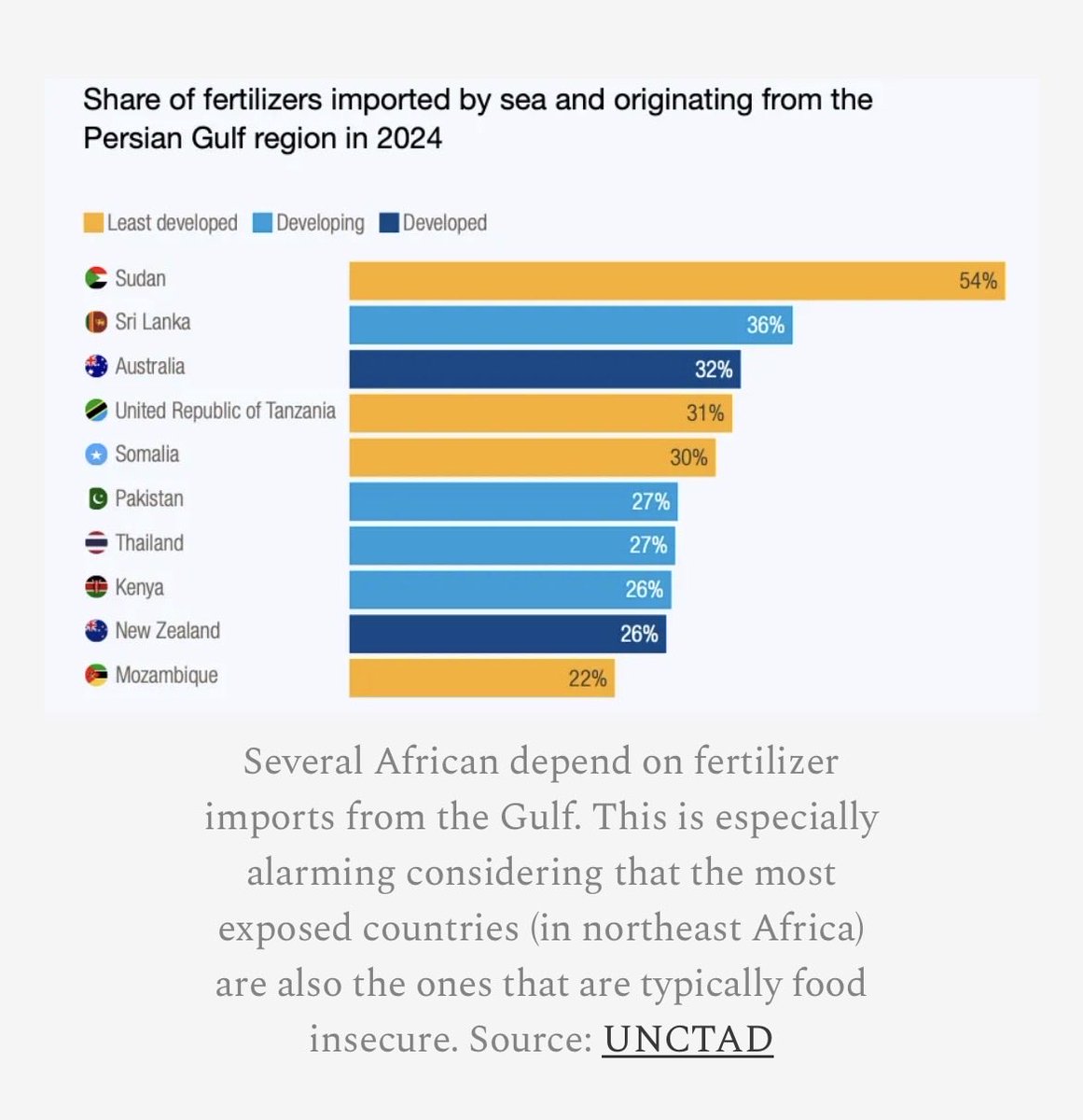 KAS Sub-Saharan Africa tweet media