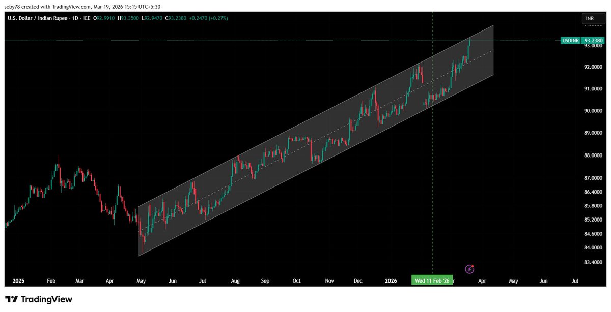 Seby Joseph,Purappanthanam ❤🇮🇳❤ tweet media