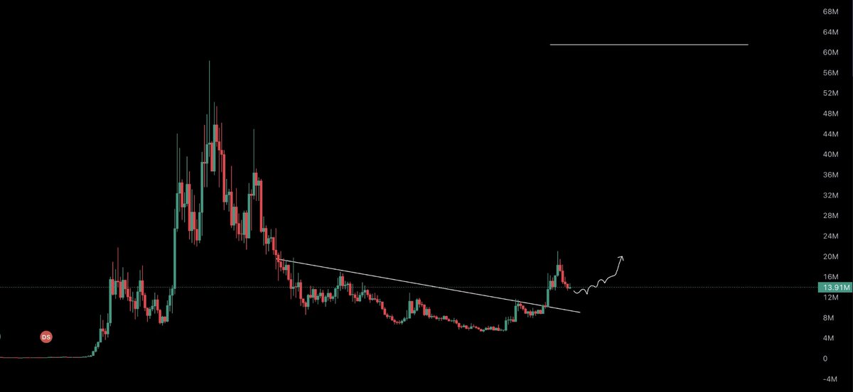 Meta Gorgonite tweet media