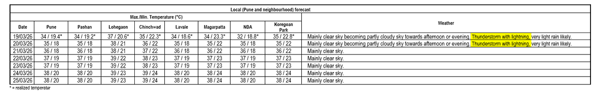 Climate Research & Services, IMD Pune tweet media