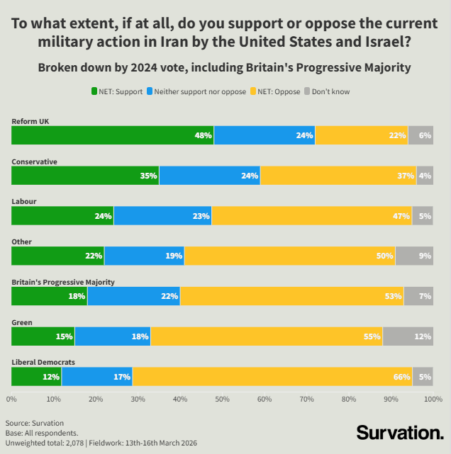 Survation. tweet media
