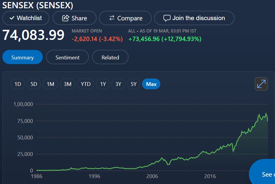 GSTSOLUTION2's tweet photo. Impact of #Dhurandhar2  at the Box Office of #BSE ,#banknifty and  #Navratri https://t.co/ocy4T1vPzg