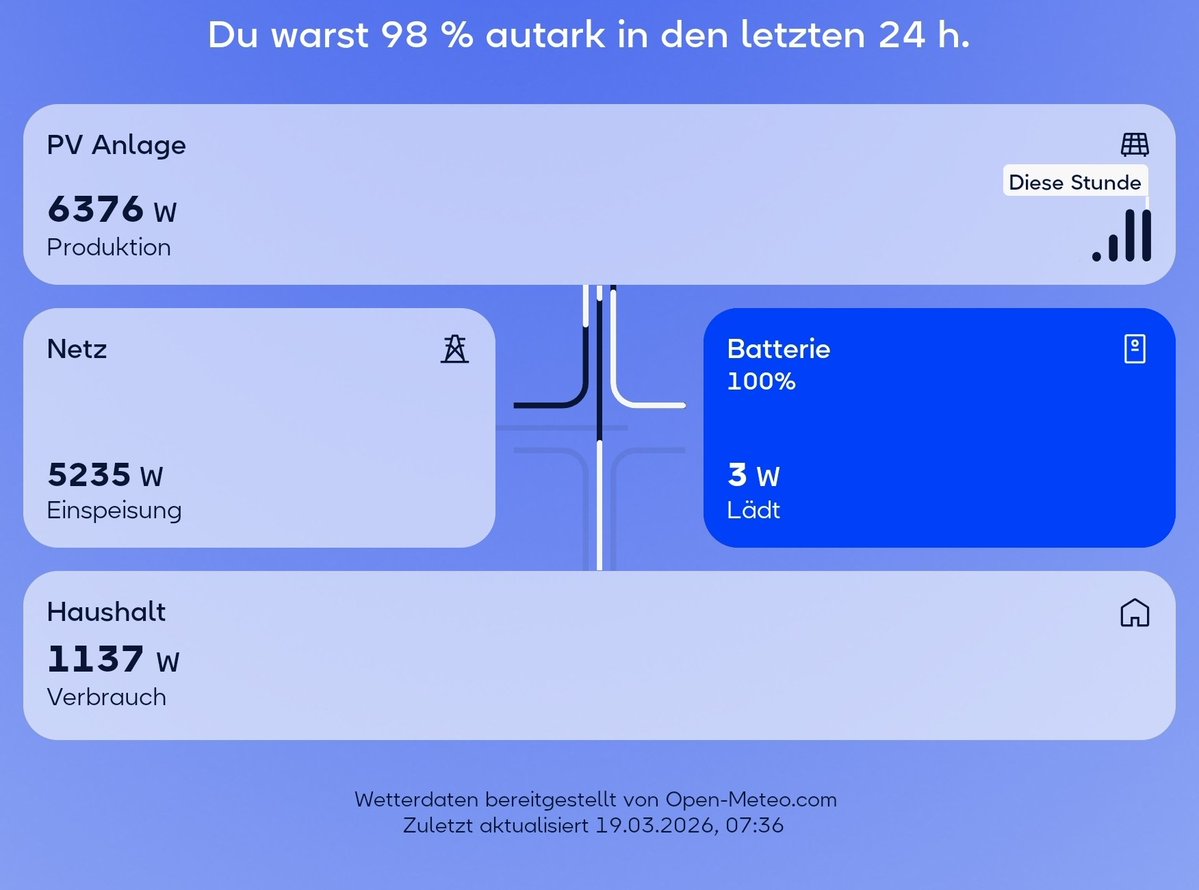 WiBo 📯 🇩🇪 🇺🇦 🇪🇺 tweet media