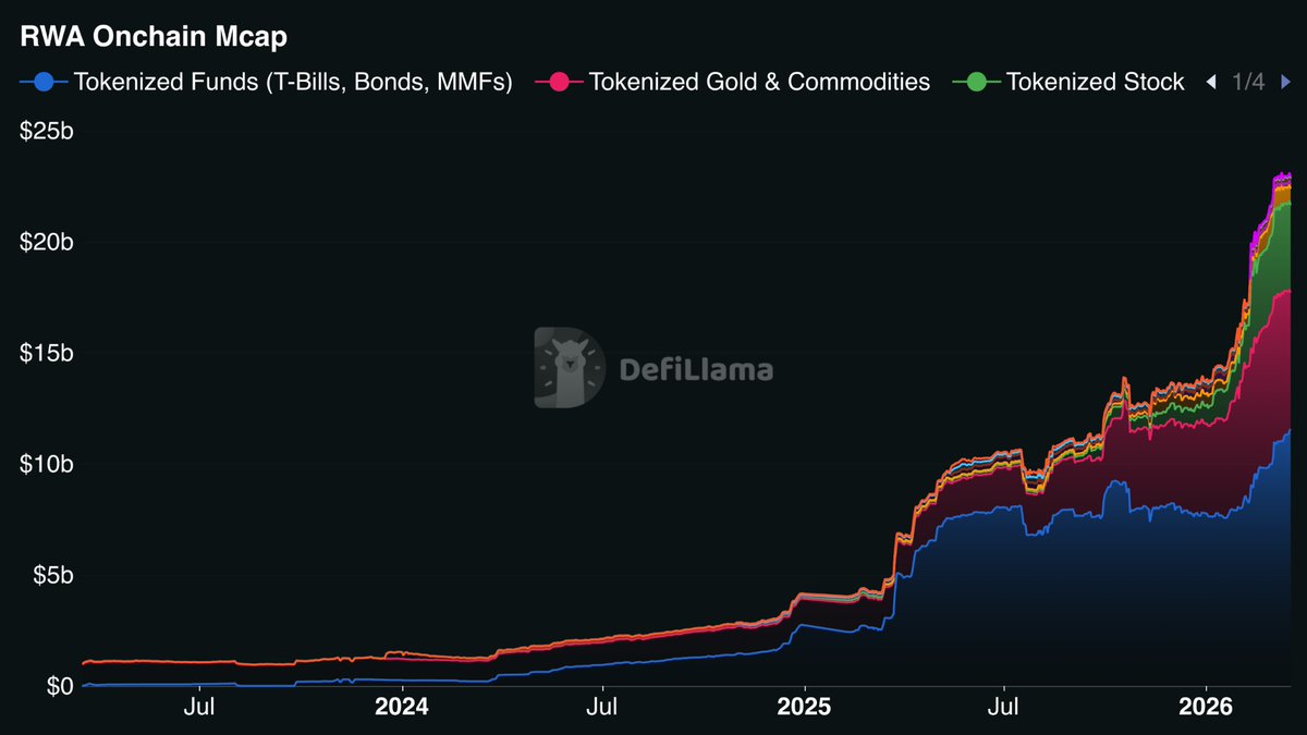 RWA Foundation tweet media