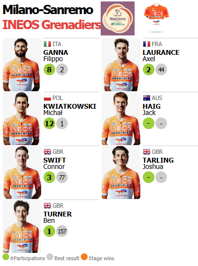 🟥🟥⬛️ ProCyclingStats.com tweet media