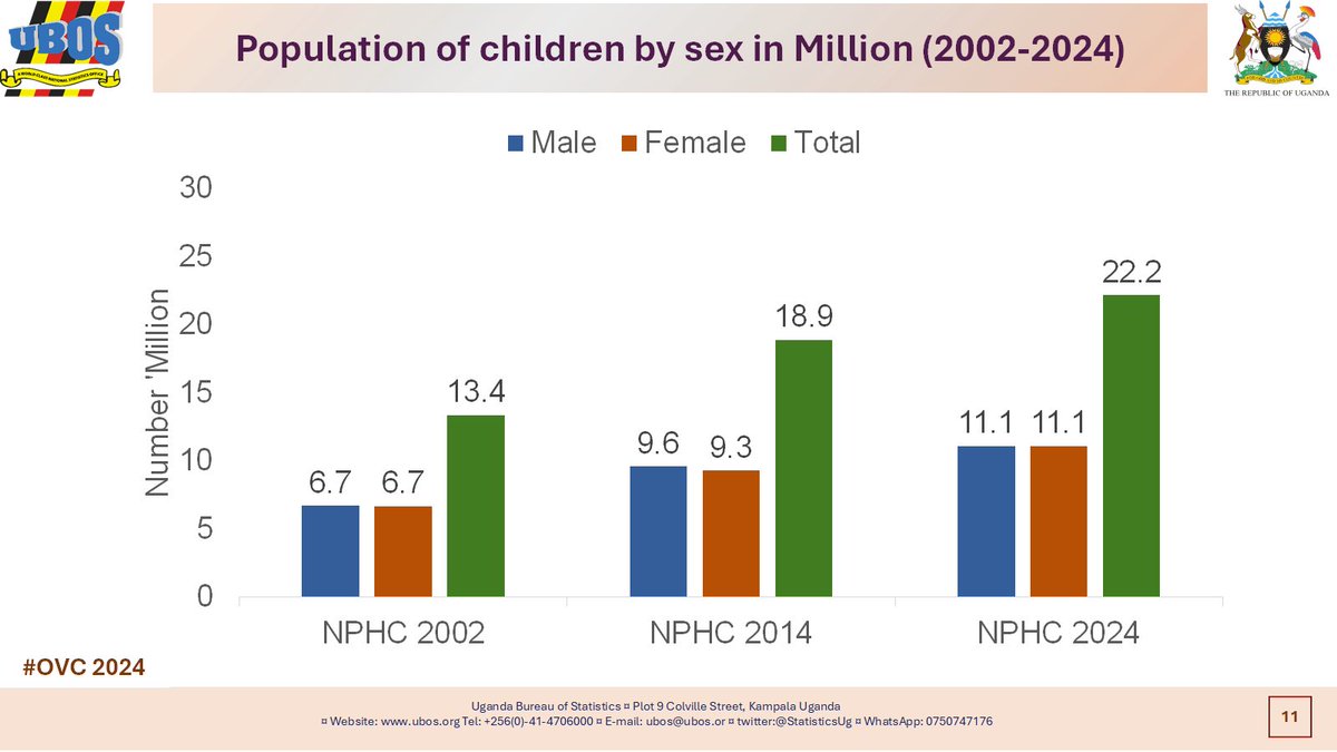 Uganda Bureau of Statistics (UBOS) tweet media