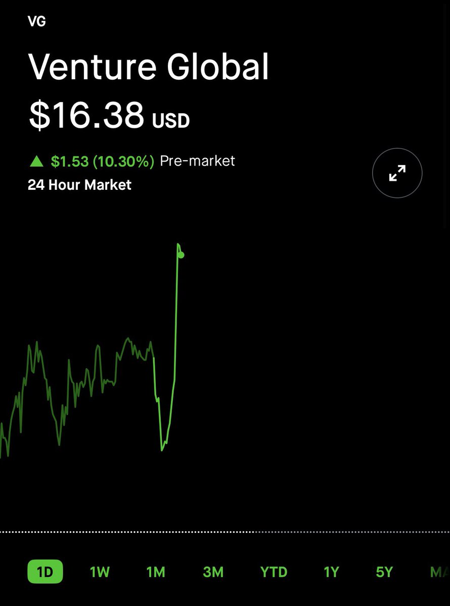 FinanceIntel tweet media