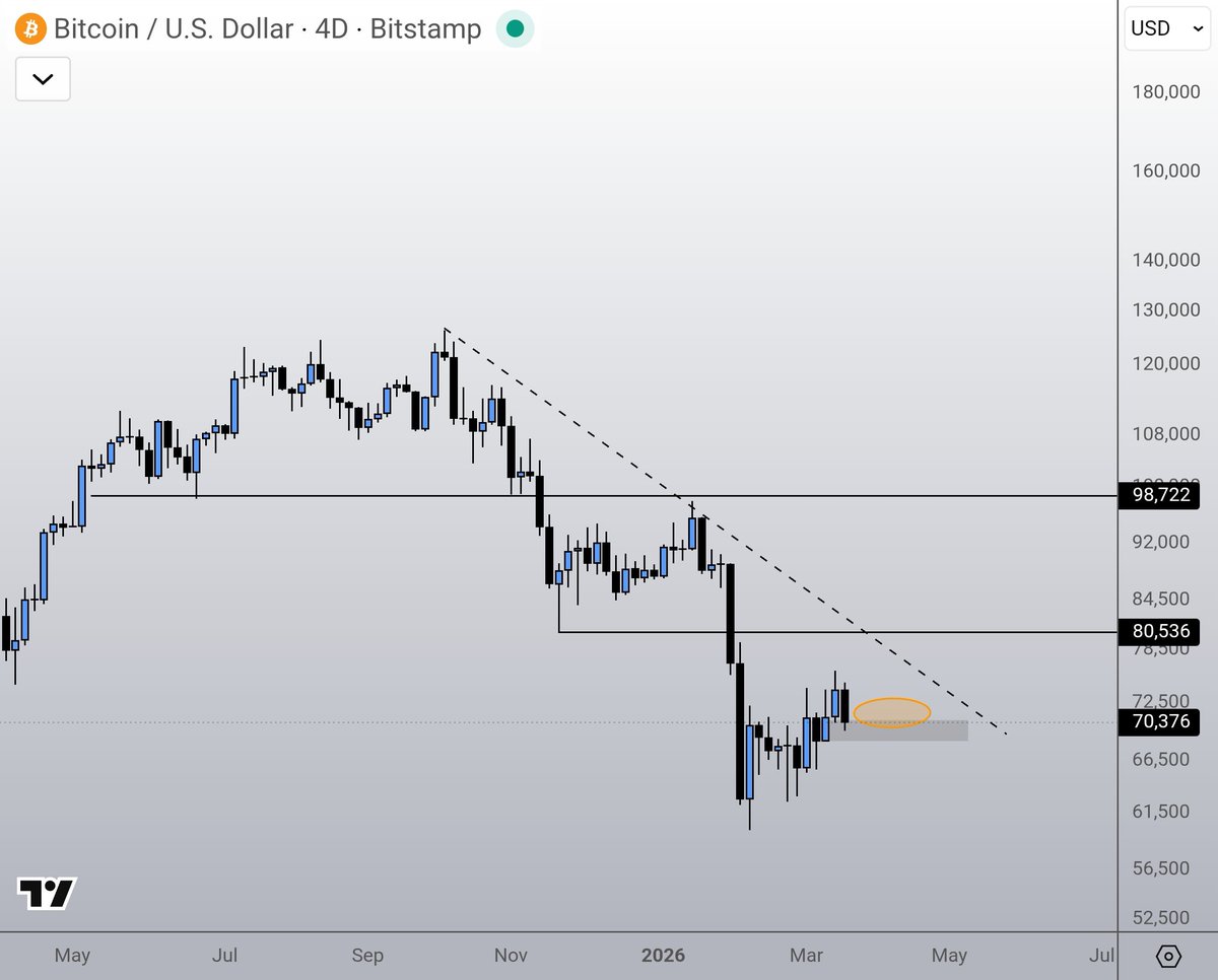Crypto Nova tweet media