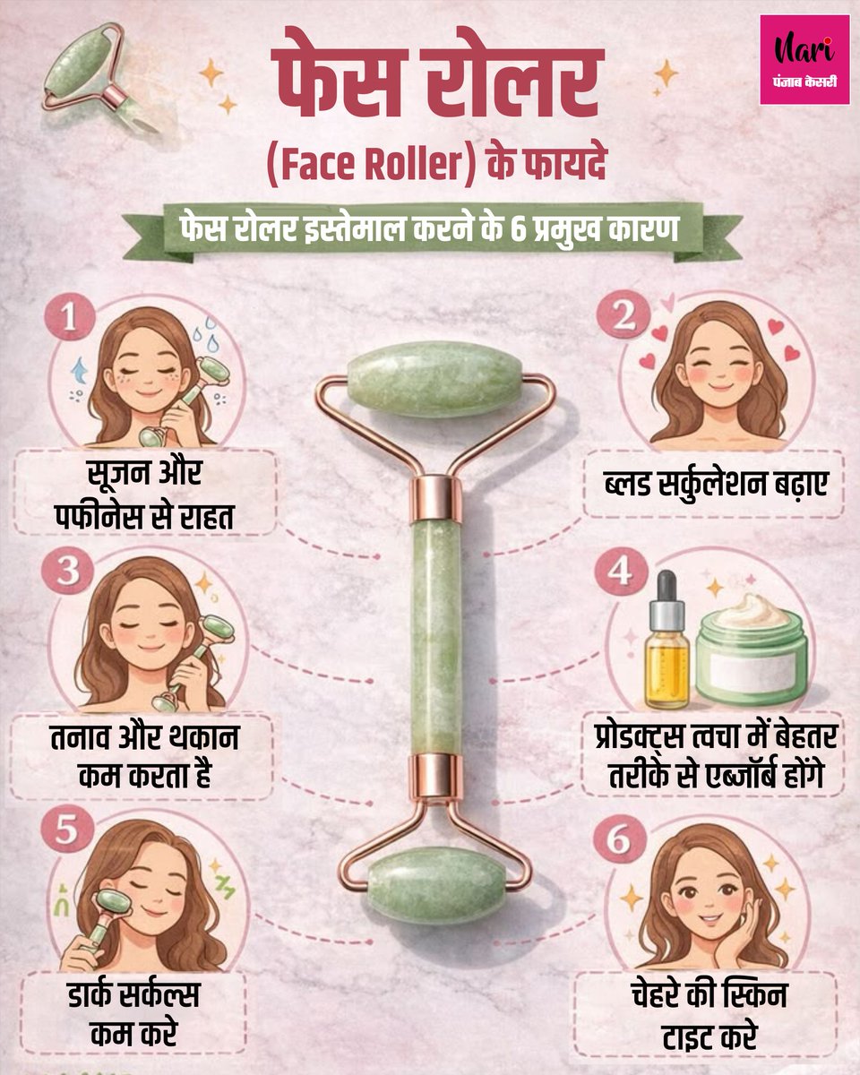 NariKesari's tweet image. #Beautytips
स्किन का बेस्ट फ्रेंड है 'फेस रोलर'
#FaceRoller #Skincare #FaceRollerbenefits #FacialMassage #SkinGoals