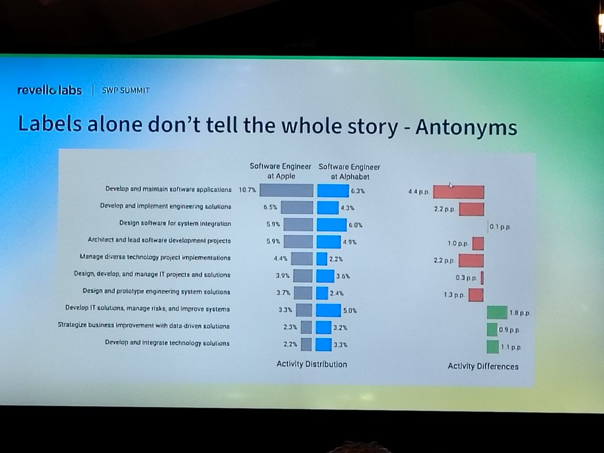 TalentIntelligenceCollective tweet media