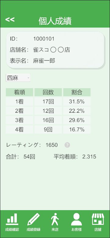 雀スコ tweet media