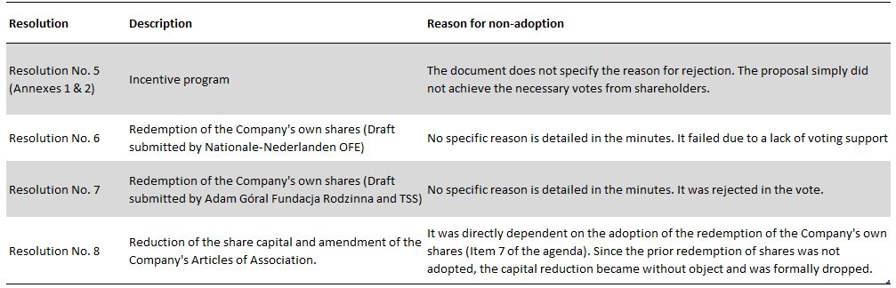 Adrián, Head of the arena tweet media