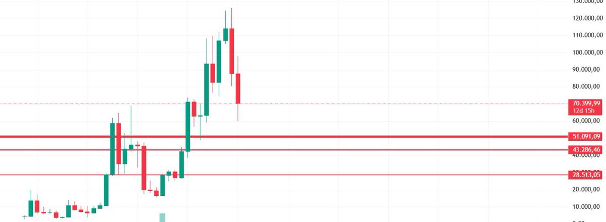 CryptoGemTR🇹🇷 tweet media