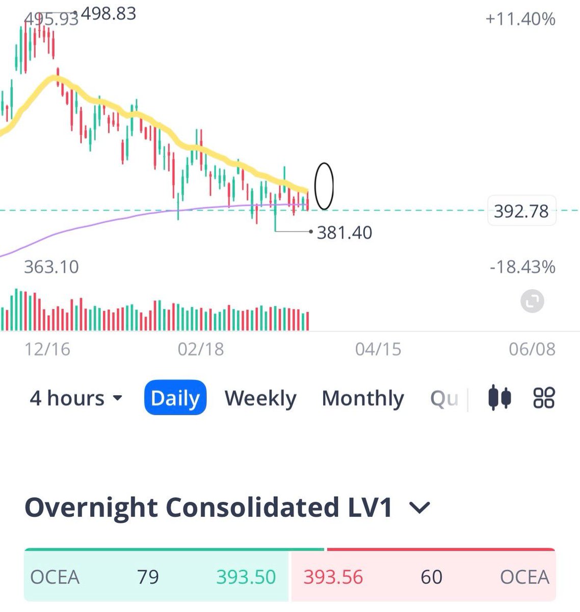 DeltaTSLA tweet media