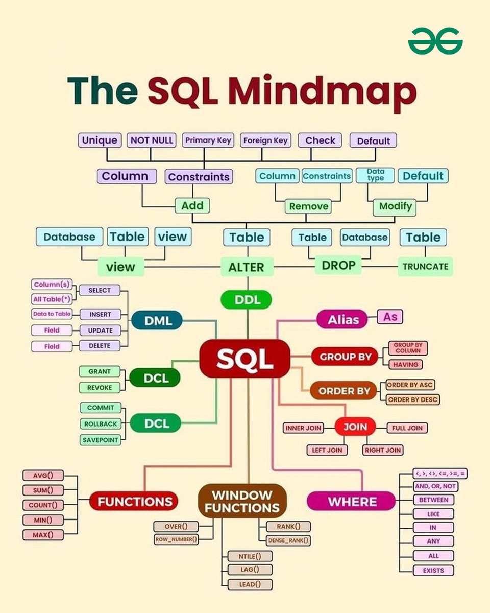 GeeksforGeeks | Learn to Code tweet media