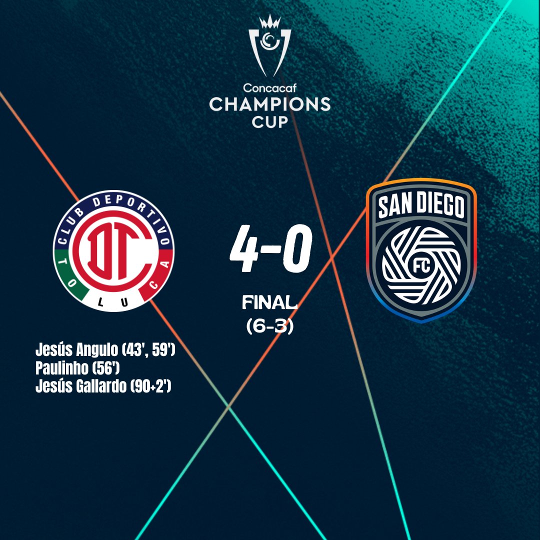 2026 CONCACAF Champions Cup
Octavos de final

FINAL

Toluca🇲🇽 4-0 🇺🇸San Diego FC

Global: 6-3

<a href="/TolucaFC/">Toluca FC</a> , a pasos agigantados, avanza a los Cuartos de Final

#Concacaf #Concachampions