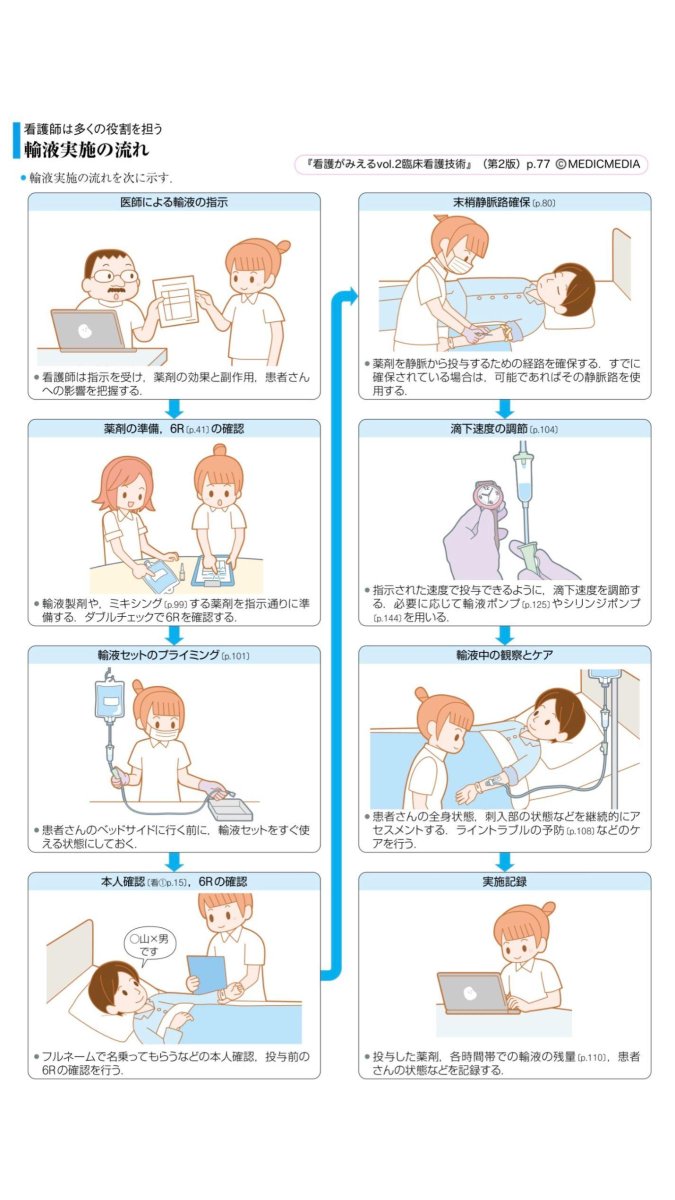 看護がみえる編集部（公式） tweet media