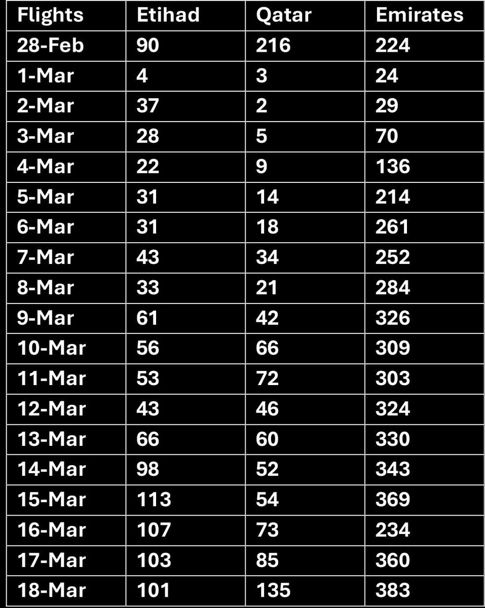 Travel Extra tweet media