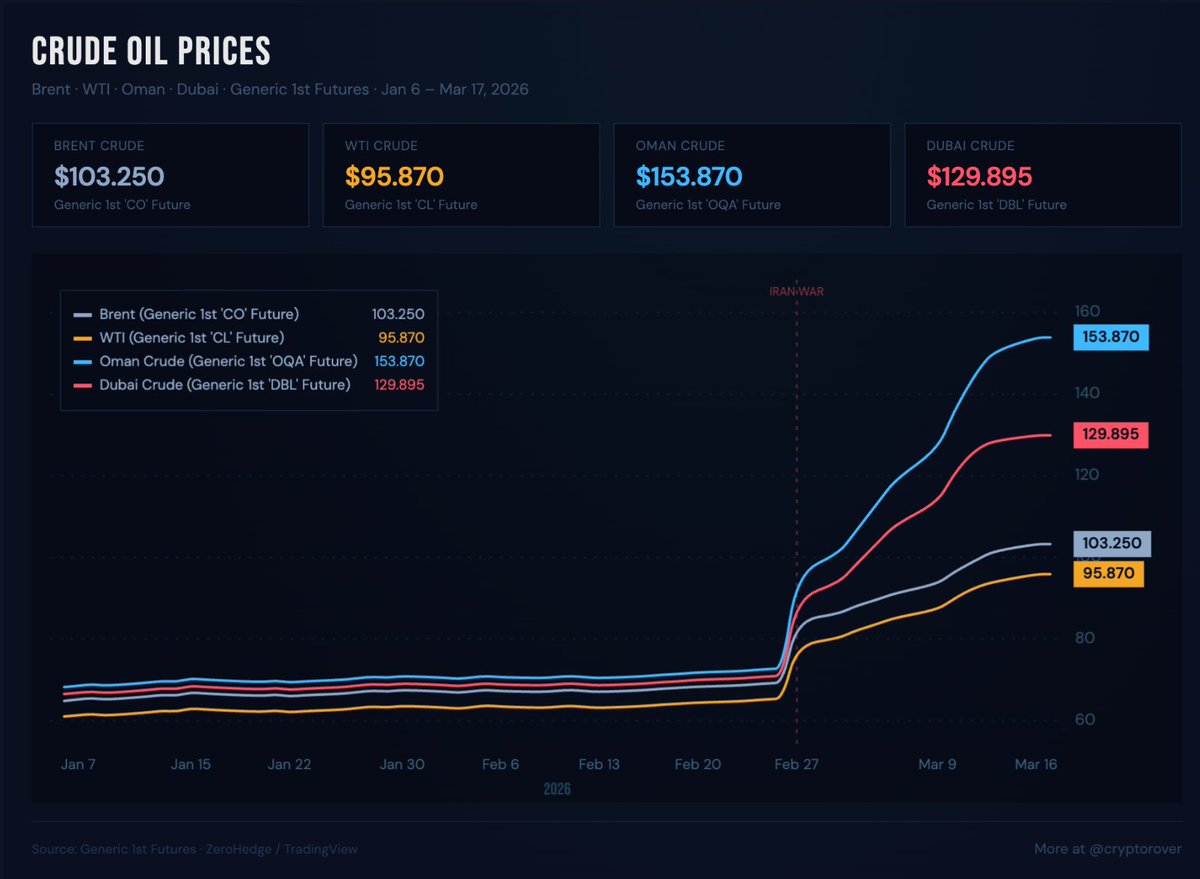 Crypto Rover tweet media