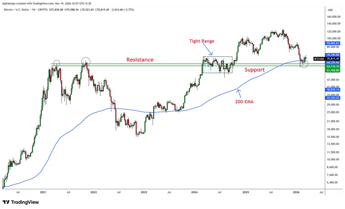Sunil Gurjar, CFTe tweet media