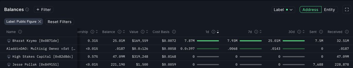 Nansen 🧭 tweet media