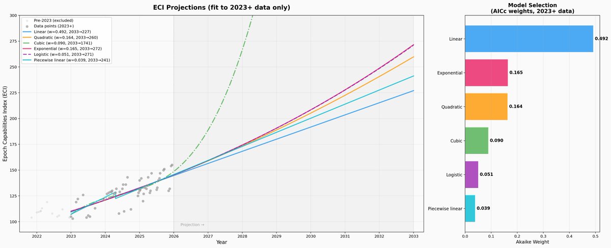 Noah Smith 🐇🇺🇸🇺🇦🇹🇼 tweet media