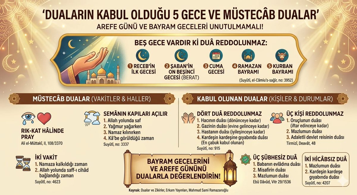 DUALARIN KABUL OLDUĞU 5 GECE AREFE GÜNÜ VE BAYRAM GECELERİ

yankigazetesi.com/haber-dualarin…