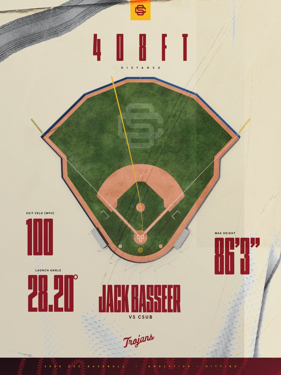 USC Baseball Analytics tweet media