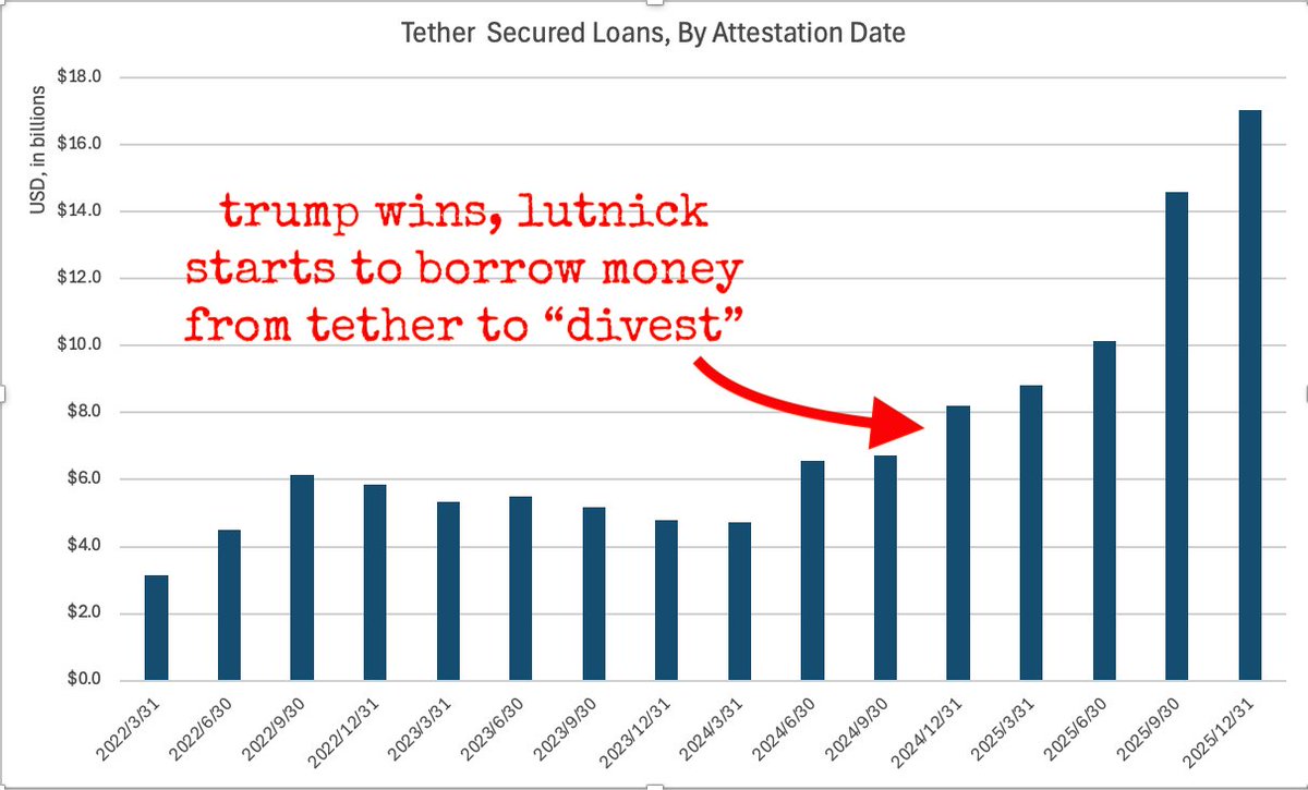 ⚯ Michel de Cryptadamus ⚯ tweet media