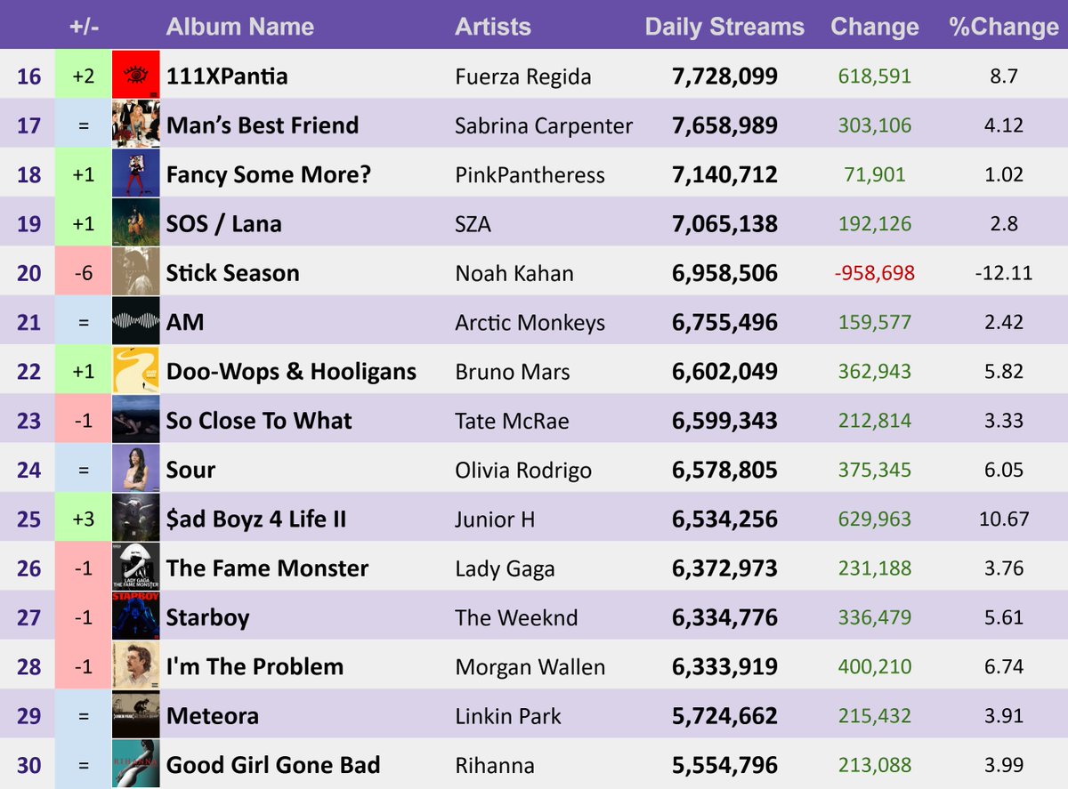 Pop Stats tweet media