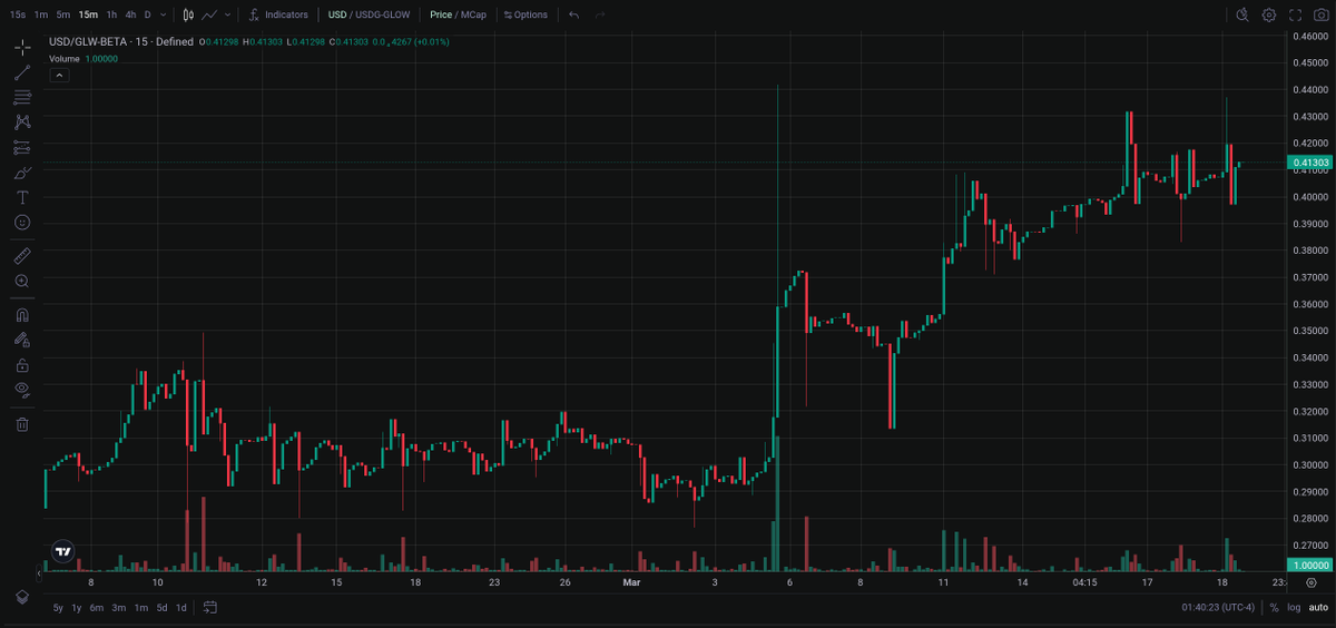 David Vorick tweet media