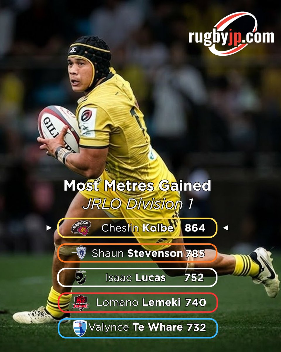 🇯🇵 RugbyJP.com tweet media