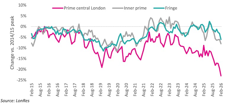 PrimeResi Journal tweet media