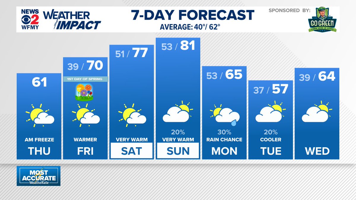 Ed Matthews tweet media