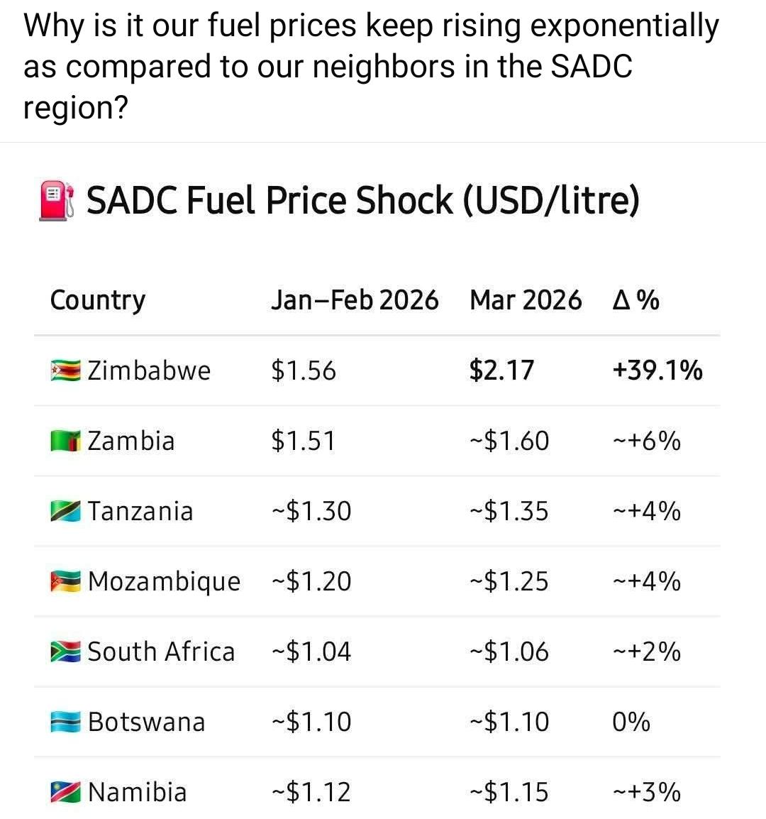 The Auditor_Zimbasia (Facts) tweet media