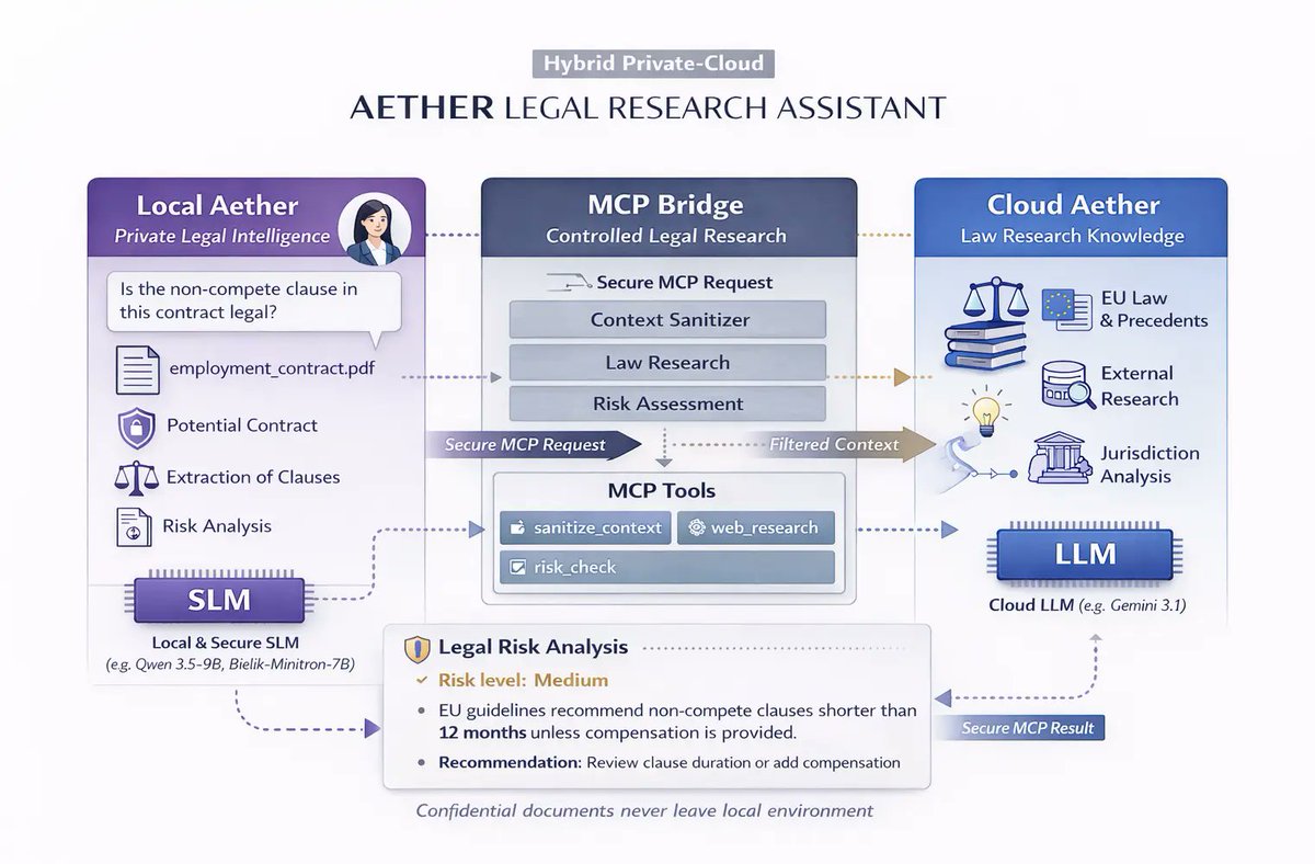 Christopher Keruac tweet media