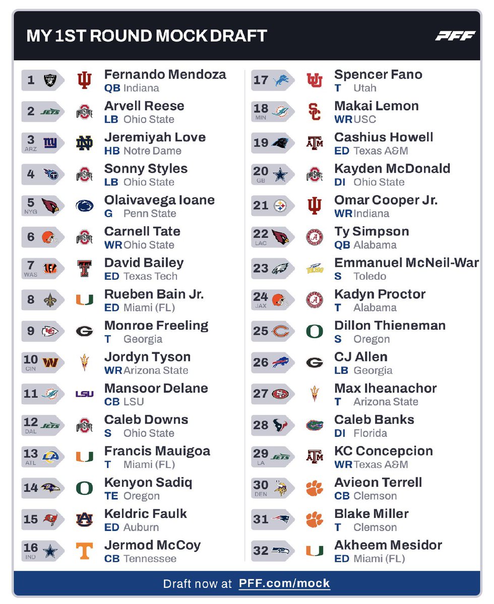 Brandon Howard tweet media