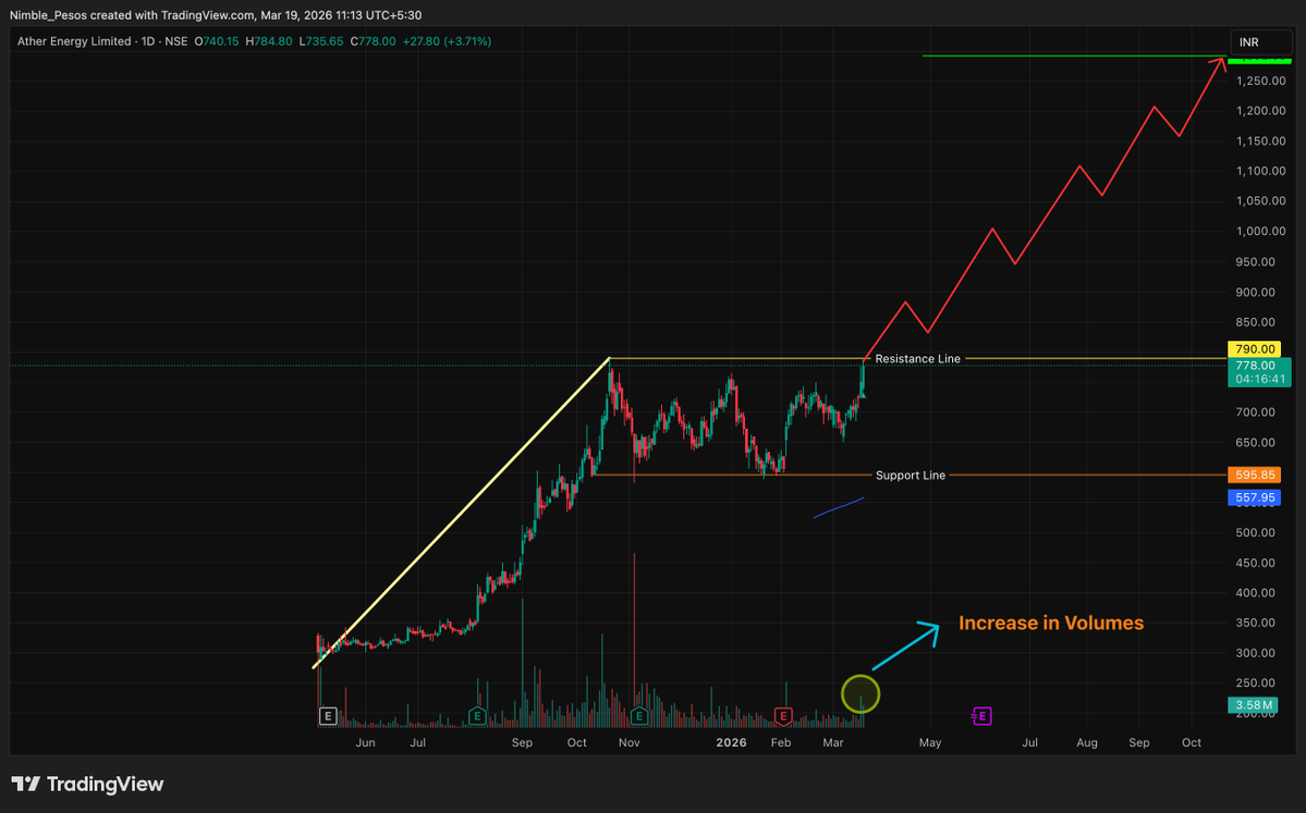 Nimble Pesos tweet media