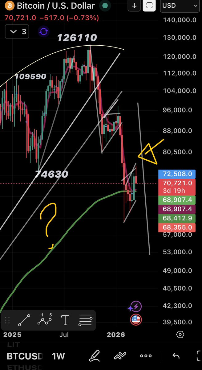 Devrim Akyıl Laplace’s Demon tweet media