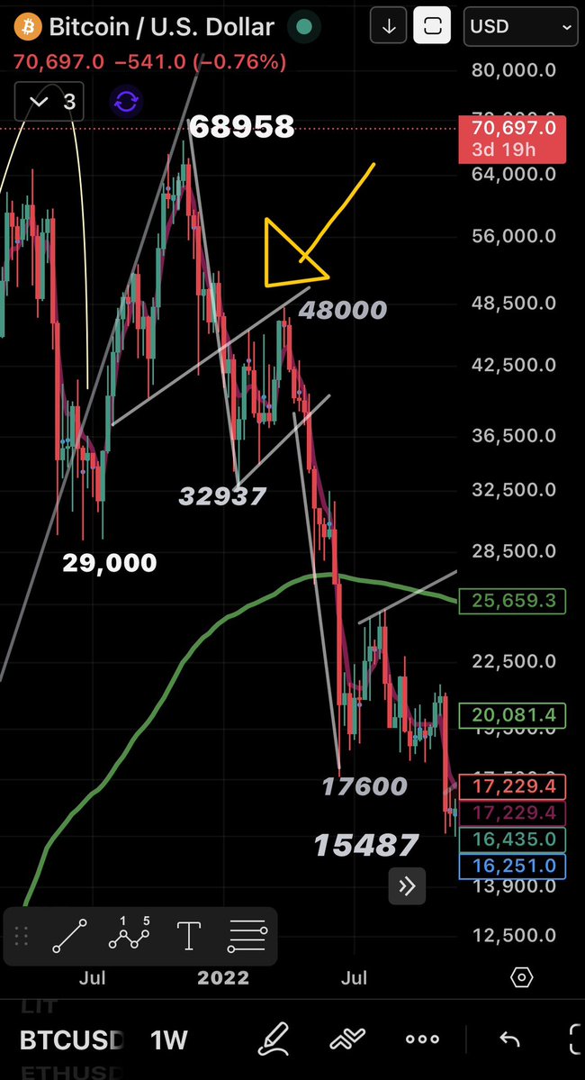 Devrim Akyıl Laplace’s Demon tweet media