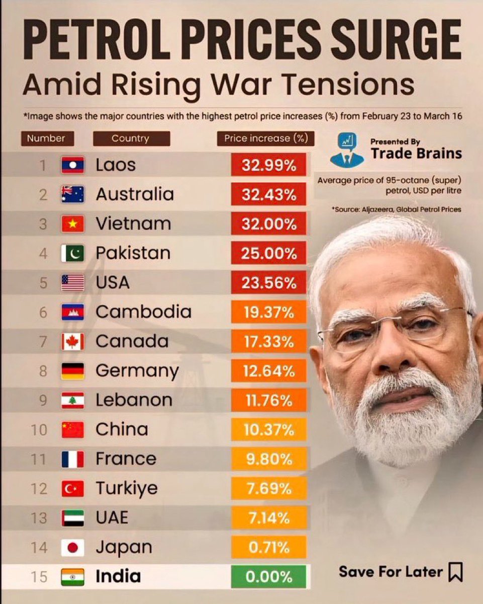 Ravi Ranjan Singh 🇮🇳 tweet media