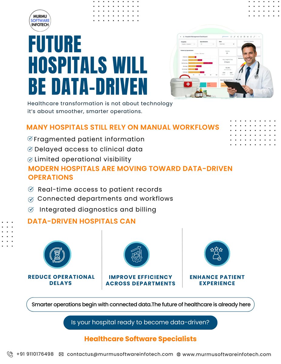 Murmu Software Infotech tweet media