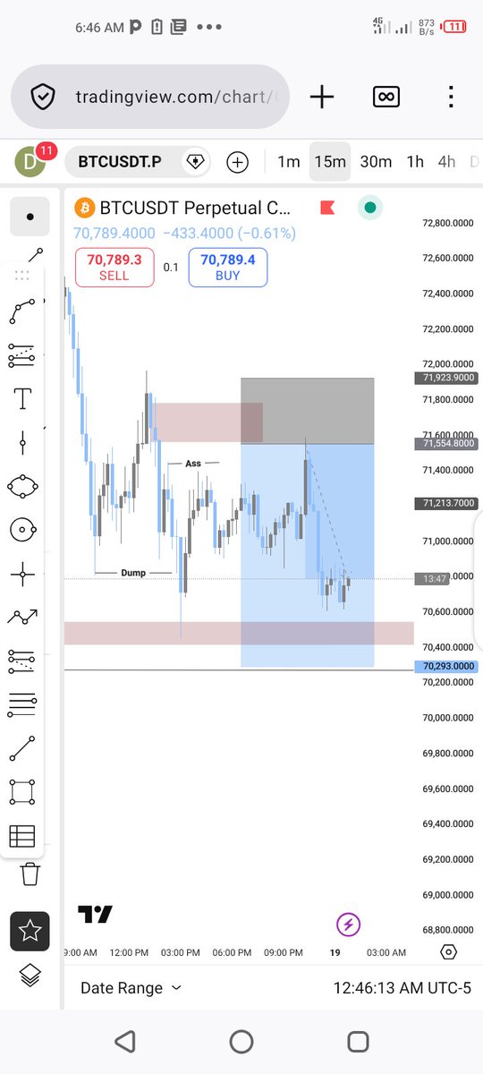 BTC demand and supply with  inducement  🏌️
