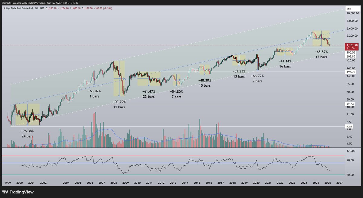 DKcharts's tweet photo. What next ! https://t.co/n2P0oSQeW4